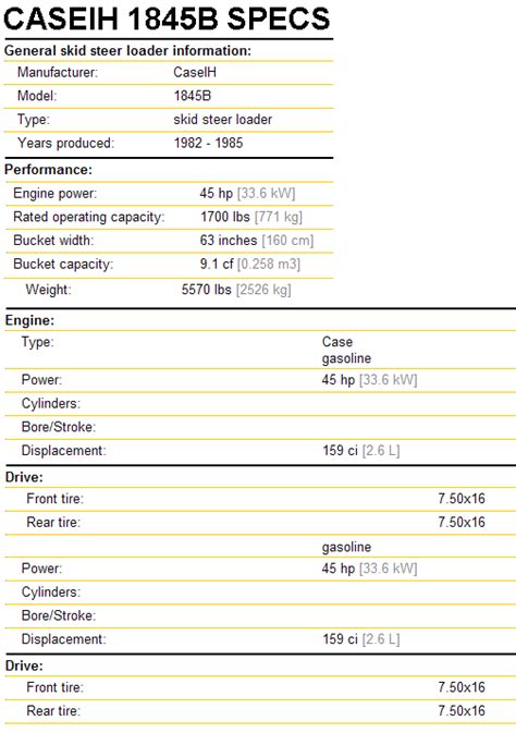 case 1845b specifications